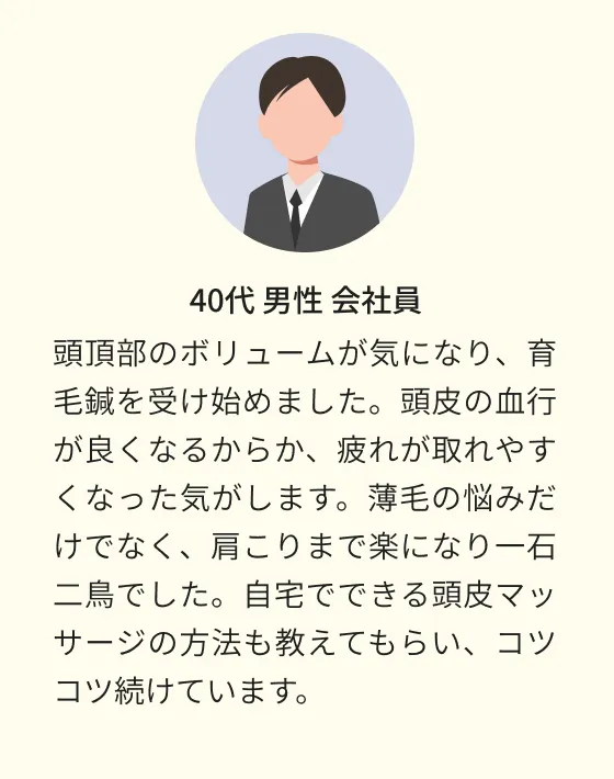 40代 男性 会社員 頭頂部のボリュームが気になり、育毛鍼を受け始めました。頭皮の血行が良くなるからか、疲れが取れやすくなった気がします。薄毛の悩みだけでなく、肩こりまで楽になり一石二鳥でした。自宅でできる頭皮マッサージの方法も教えてもらい、コツコツ続けています。